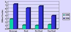 Global Growth 1998-2006